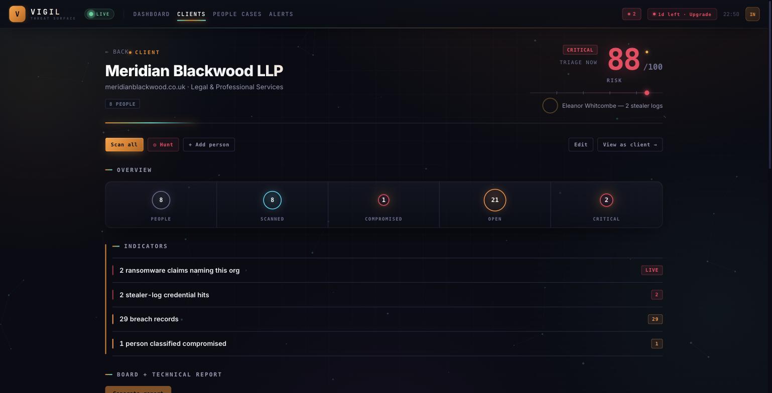 VIGIL client risk overview showing live risk score and exposure indicators