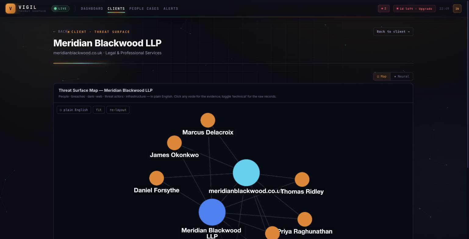 VIGIL interactive threat-surface map showing monitored assets and exposure relationships